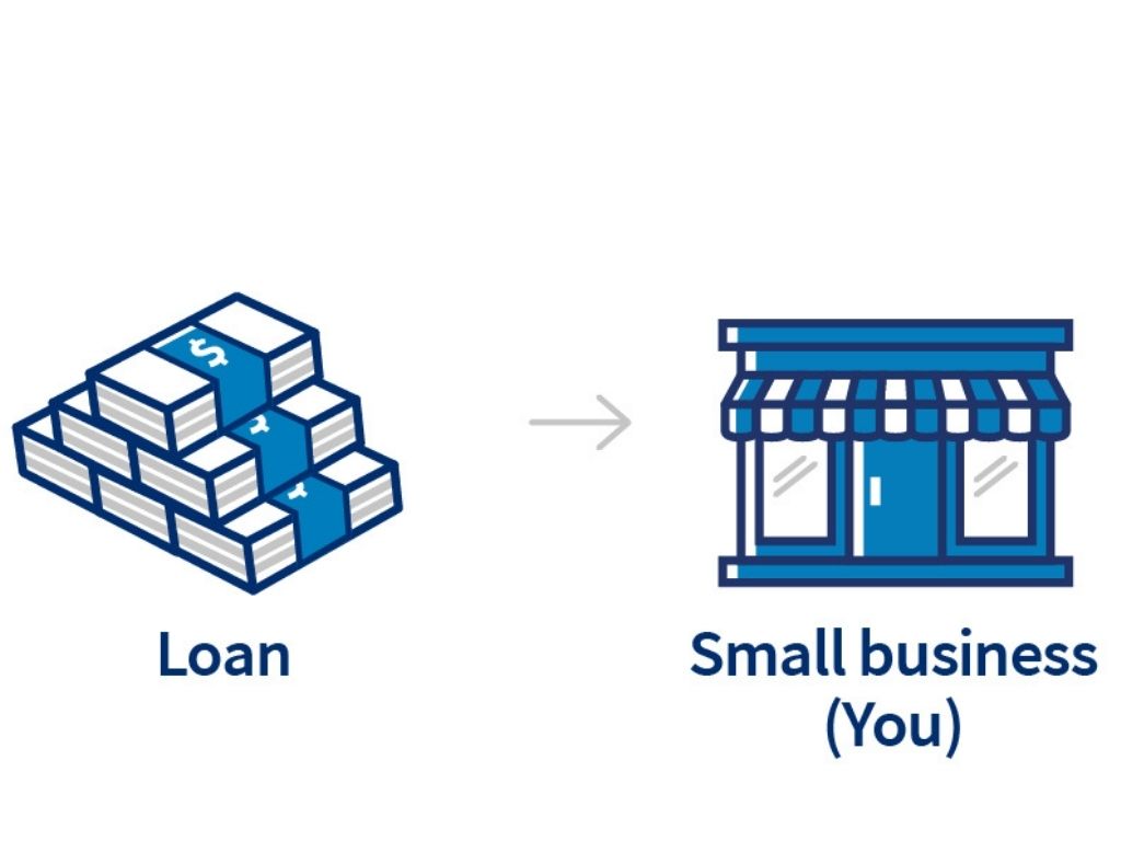 How to get a small business loan?